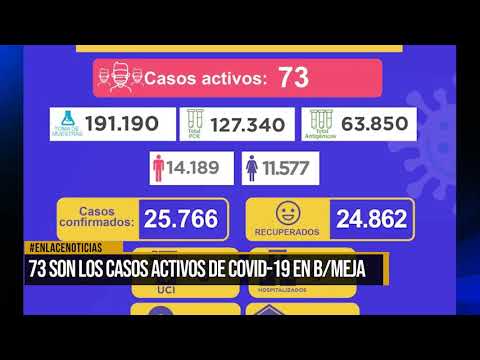 73 casos activos de covid-19 en Barrancabermeja