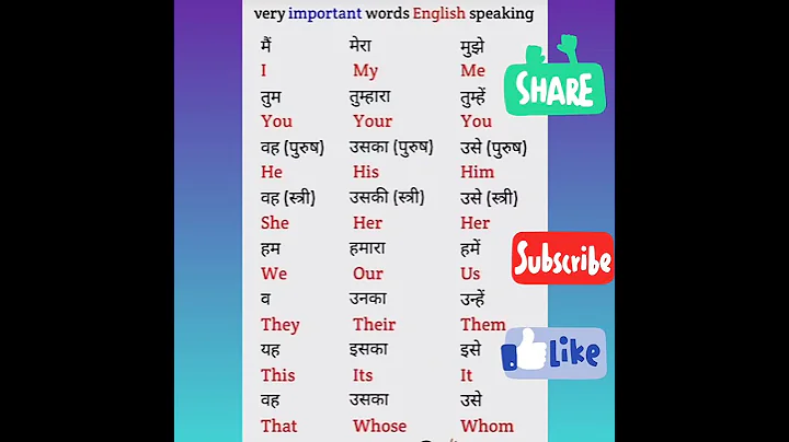 Very important words english speaking #english #word #speakenglish #speaking #important #words#short