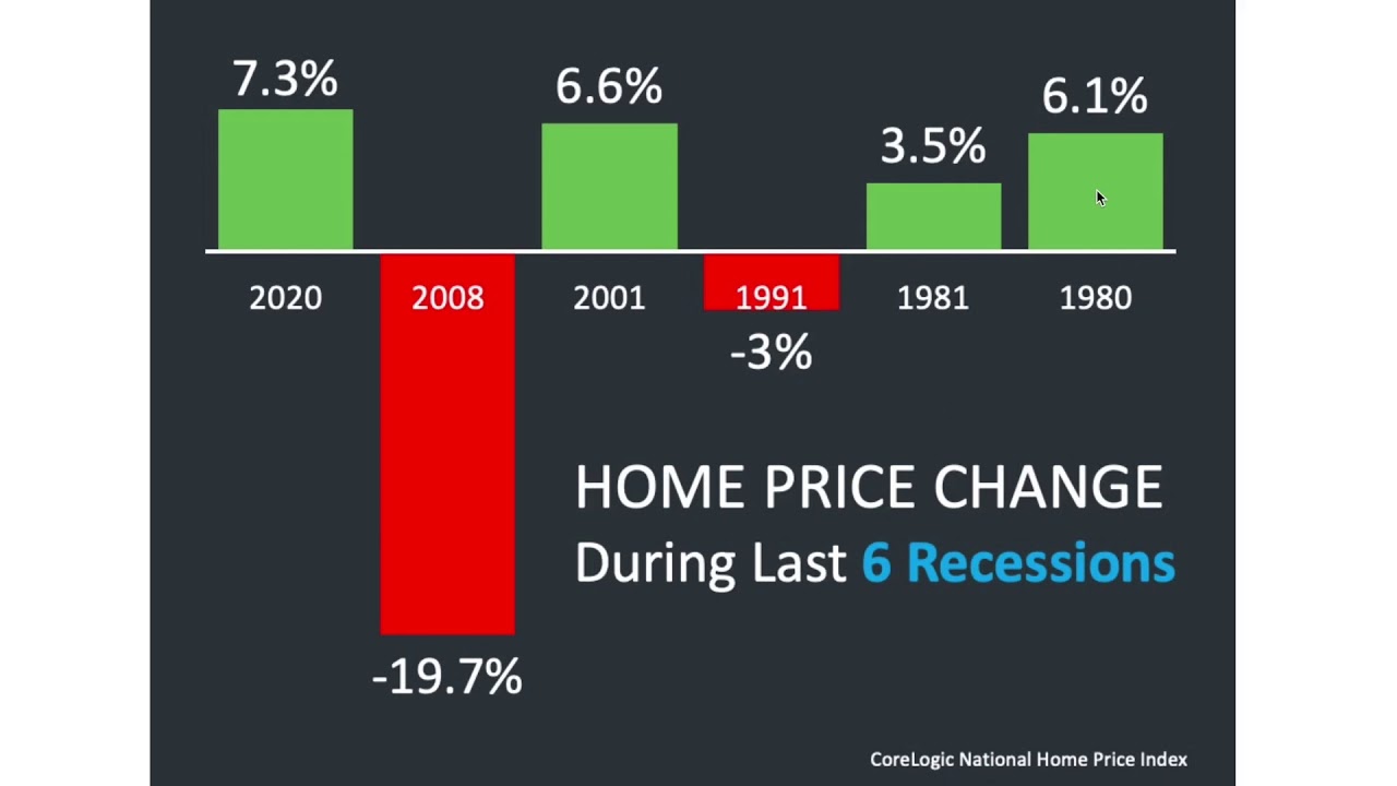 Las Vegas Housing Market Forecast 2021