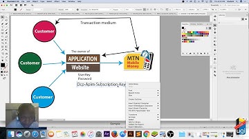 MTN API Integration part A_Watch Me First_Basic of the UseCase