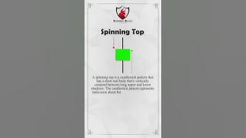 Spinning Top Candlestick Pattern || Booming Bulls #shorts