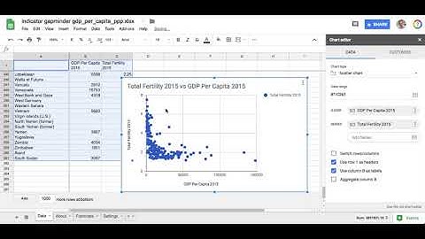 Creating a scatterplot using Google Sheets