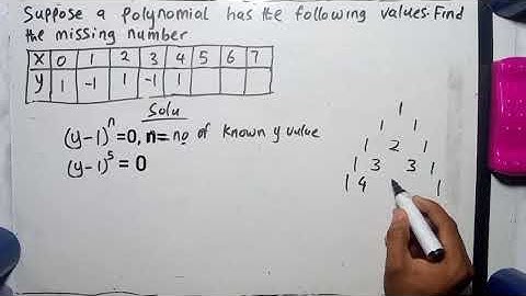 Binomial interpolation explained with an Example