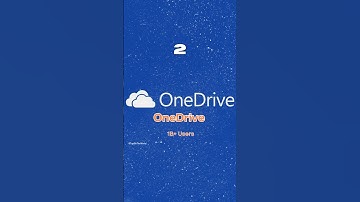 Top 5 Cloud Storage Providers in the World ☁️🌍 #shorts #top5 #cloudstorage #tech #youtubeshorts