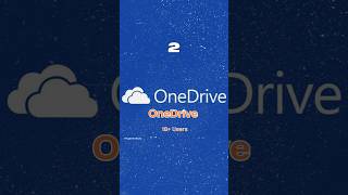 Top 5 Cloud Storage Providers in the World ☁️🌍 #shorts #top5 #cloudstorage #tech #youtubeshorts screenshot 4