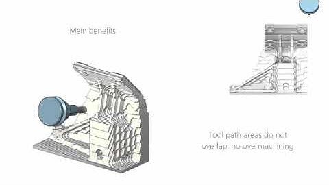 3+2 axis automatic roughing