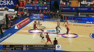 Dimitris Itoudis Ato Fake Ball Screen Highlow
