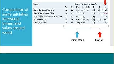 OLI Spotlight video: Metals & Mining Industry-Lithium extraction simulation application