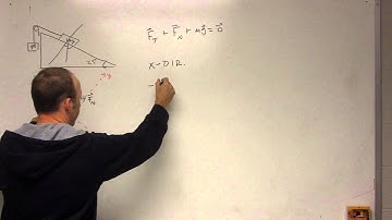 Forces on a block on an inclined plane