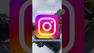 Top 5 Most Famous Social Media Platforms by Active Users 2023
