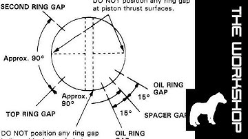 Piston ring gap orientation