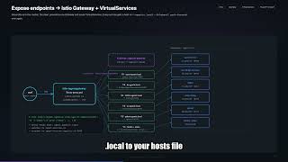 Lecture 5. Ship Agents With Istio + LLM-as-Judge