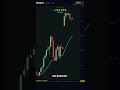 This MNQ Bot Caught +712 Points in One Trade — No Repaint, Verified