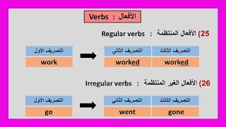 تصريف الافعال المنتظمة في اللغة الانجليزية (طريقة اضافة ed) Regular verbs