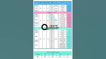 رواتب المجموعة الطبيه طب عام أسنان صيدله تمريض والمعاهد الطبيه مع الخطورة 
