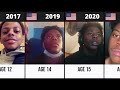 IShowSpeed - Transformation From 5 to 21 Years Old - (2010 - 2026)