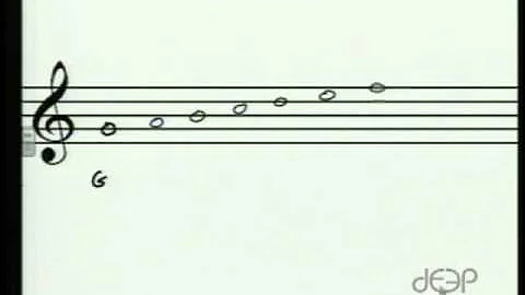 Advanced Music Theory: Church Modes