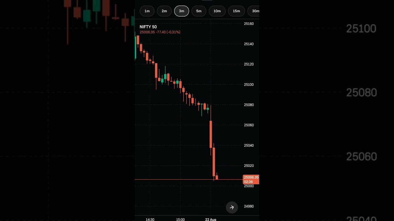 Acceptance loss is also important...But it should not be bigger than previous profit👍👍👍