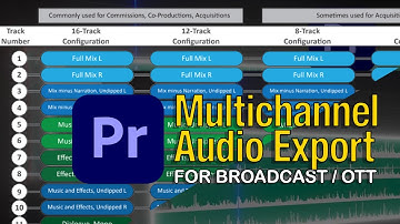 Multi track / Channel audio export for Broadcast and OTT Platforms in Adobe Premiere Pro