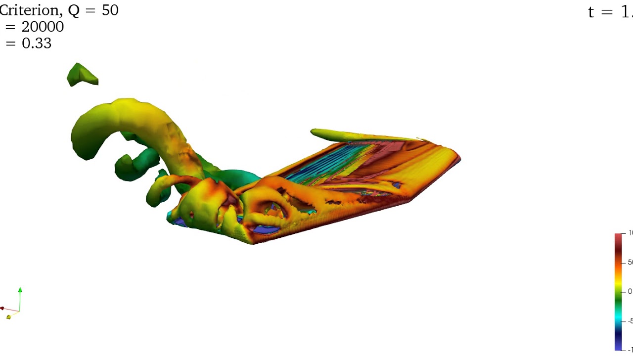 Flapping Insect Cfd OpenFOAM CFD: Flapping Flight & Leading Edge Vortex (Iso-view) - YouTube