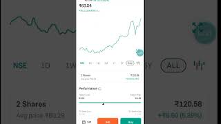 Top Mirae Et S&P 500 Top 50 Etf