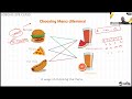 LOBDHI || Math Olympiad || Free Live Class.