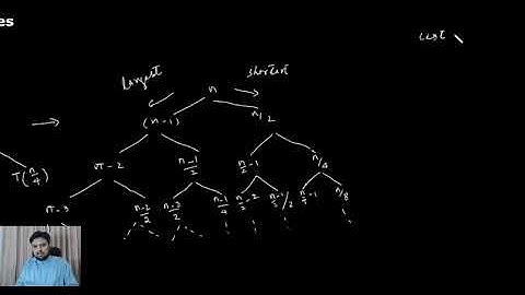 5.4.3 Recursion tree example