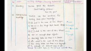 5th Class Maths Lessons Plan (September syllabus) ( Spaces and Boundaries 1( perimeter))