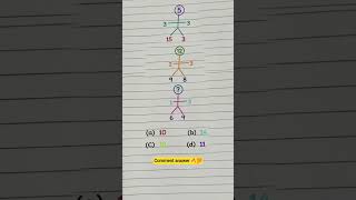 #reasoning#most #important questions #all exam