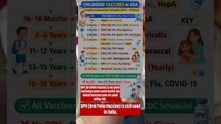 Vaccines Given to Children in USA 🇺🇸 | Full Schedule Explained #medical #baby #vaccinate #kidvacci