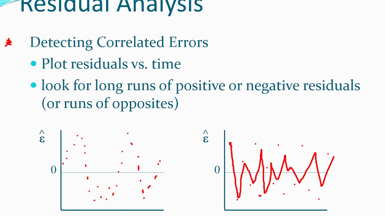 residual statistics residual statistics