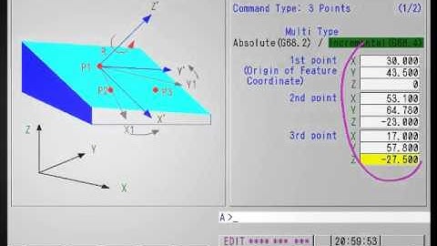 FANUC 5 Axes | TWP Setting Screen for 3 Points