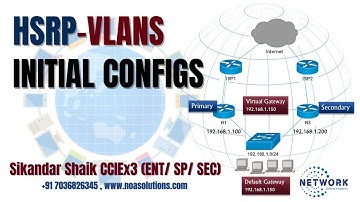 012  HSRP with VLANs  Lab Pre Configurations