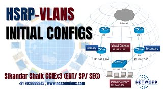 012  HSRP with VLANs  Lab Pre Configurations
