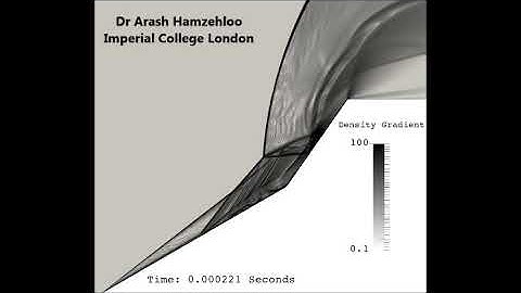 Hypersonic flow over a double wedge