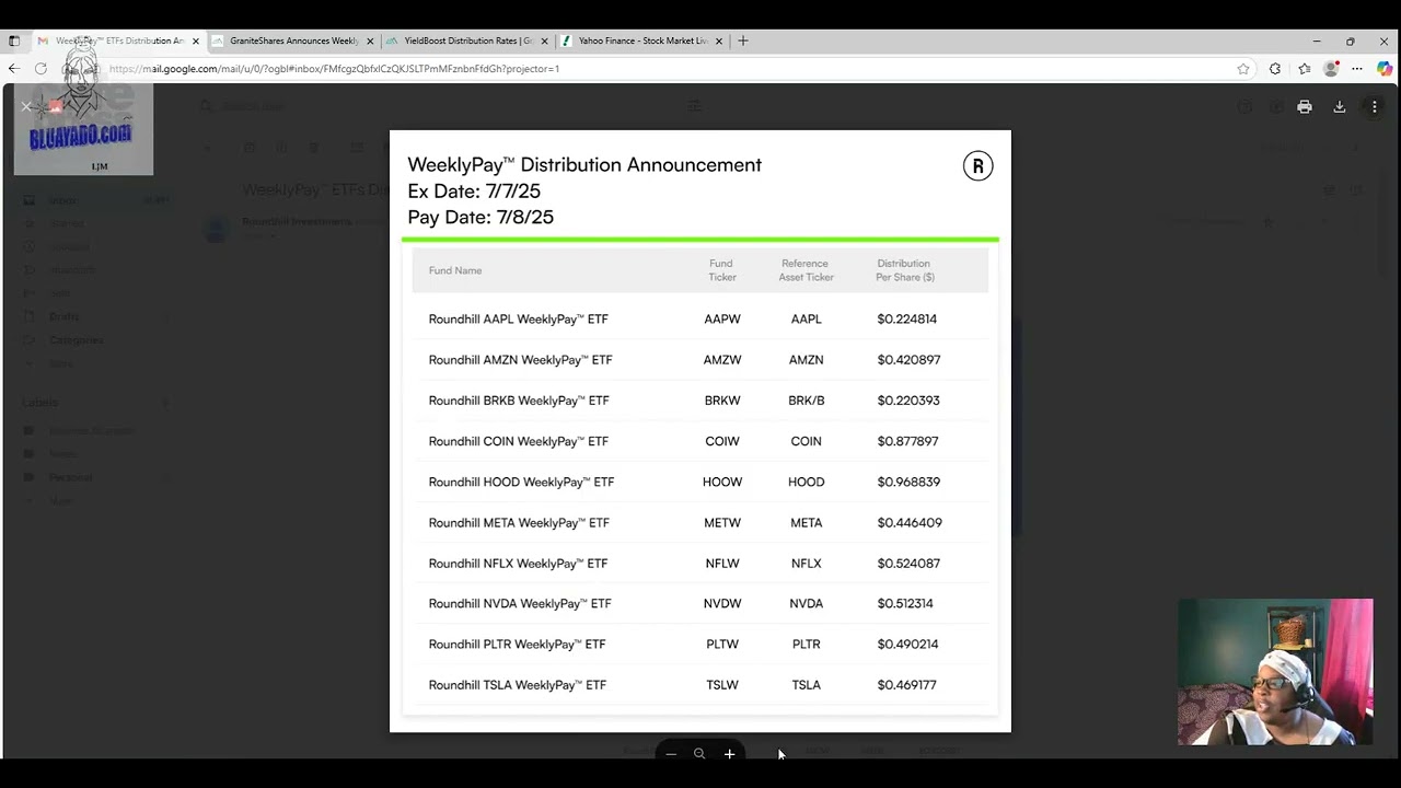Bluayado Roundhill and Yield boost weekly distribution announcement 7 3 2025