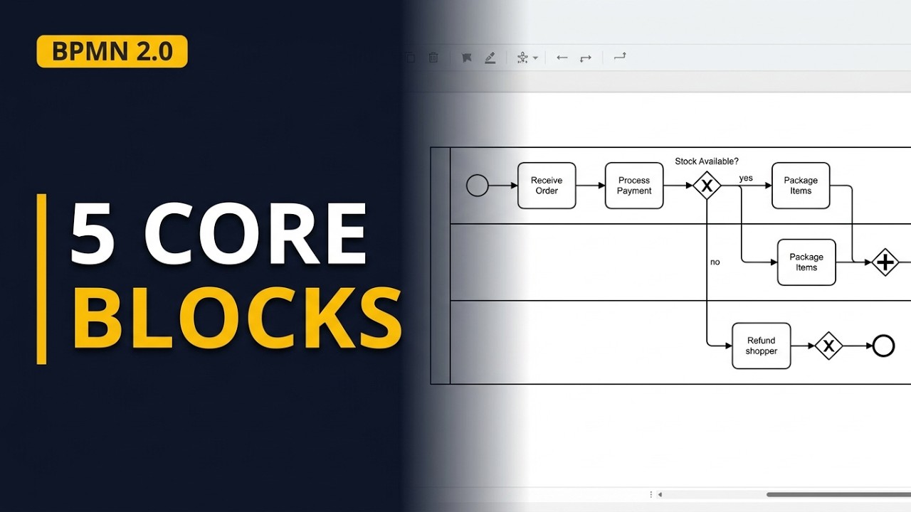 BPMN Explained: The 5 Building Blocks Every Business Analyst Should Know