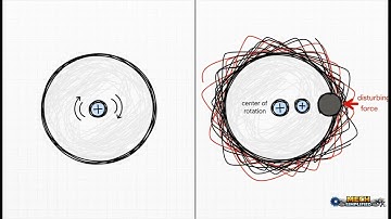 BME503 Module 4 🔥 | Balancing of Rotating & Reciprocating Masses | Theory of Machines | TOM