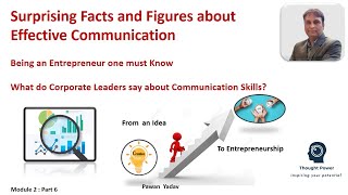 Module 2 (Part 6) - An Advanced Communication for Entrepreneurs - Never underestimate its power