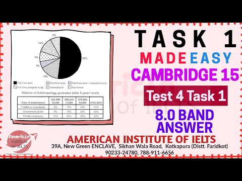 Pie & Table Chart | Anthropology Graduates from One University | Cambridge 15 Test 4 Task 1 | IELTS