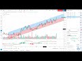 TRADINGVIEW: How to Screen for Stocks about to Break Out using the Bullish MACD Crossover Signal.