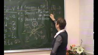 Мануальная терапия функцион. блоков позвоночника.#1 Мануальная терапия функцион. блоков позвоночника.#1