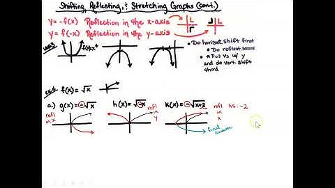 Transformation of functions - reflections, x-axis, y-axis