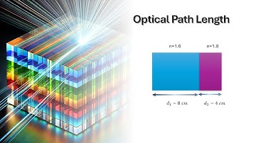 What is the Optical Path Length | Formula for Optical Path
