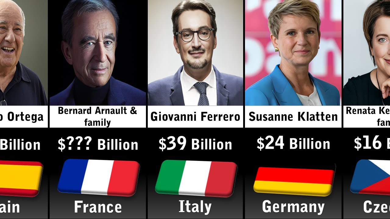 Richest People In Europe 2024 - YouTube