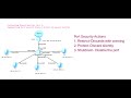 Configuring Huawei Switches Part 3: Implementing Port Security Protect Actions On Huawei Switches