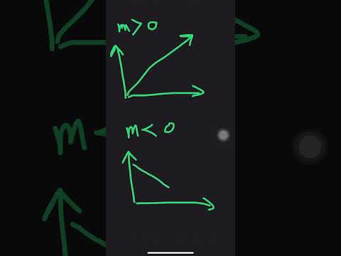 الميل الموجب والميل السالب   اولمبياد الرياضيات