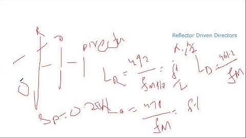 Lab 7: To Design the Yagi-Uda Antenna in CST
