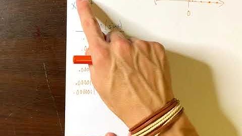 Limit of a composite function - numerical and graphical approach