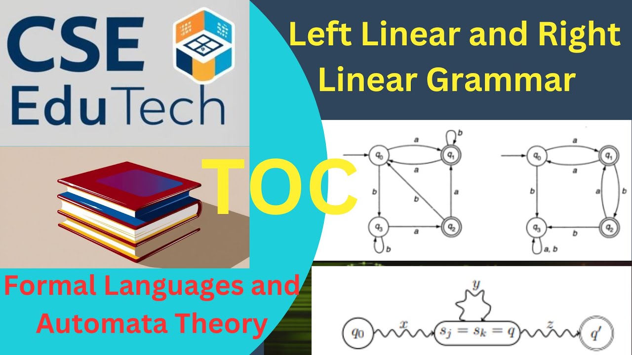 Left Linear Grammar (LLG) and Right Linear Grammar (RLG)